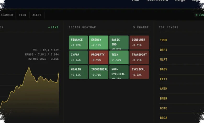 Pantau Akumulasi Bandar Secara Langsung, SahamPro Bantu Investor Ritel Baca Pasar Lebih Tenang
