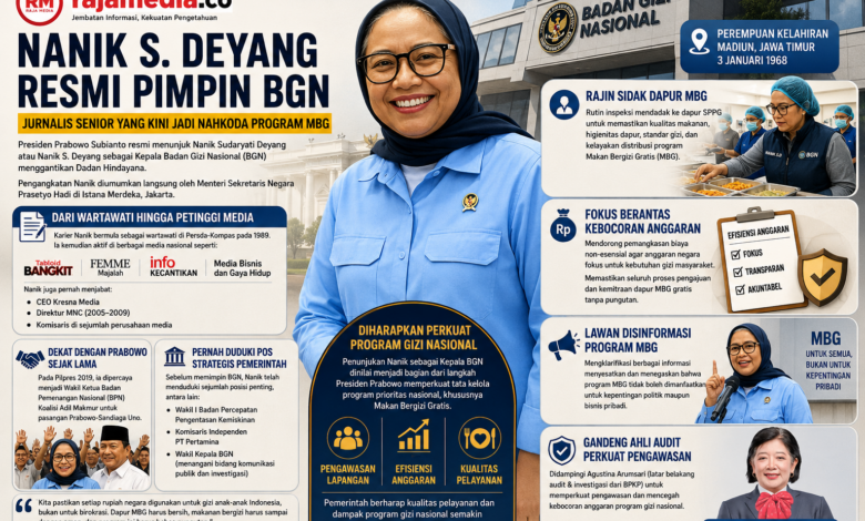 Tanpa Utang Dan Terkonsentrasi Di Properti, Begini Rekam Kekayaan Nanik S Deyang Rp6,3 Miliar