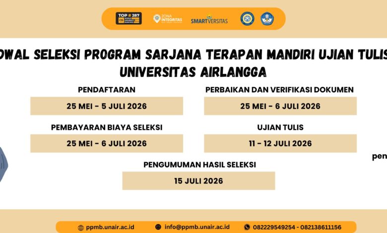Hanya Sampai 21 Juli, Pendaftaran S2 Dan Profesi Unair 2026 Dibuka Dengan Jadwal Padat