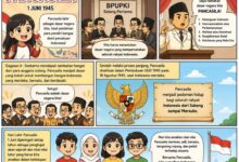 Saat Sila Pertama Diubah Demi Persatuan, Lahir Dasar Negara yang Menyatukan Indonesia