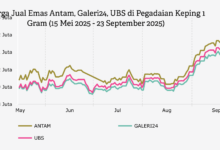 Pegadaian Pamer Selisih Tajam Harga Emas Antam, UBS, dan Galeri 24 pada 6 Juni 2026