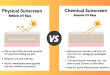 Physical Sunscreen Lebih Aman Untuk Kulit Sensitif, Chemical Lebih Ringan Dipakai Harian