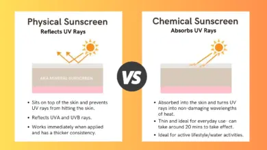 Physical Sunscreen Lebih Aman Untuk Kulit Sensitif, Chemical Lebih Ringan Dipakai Harian