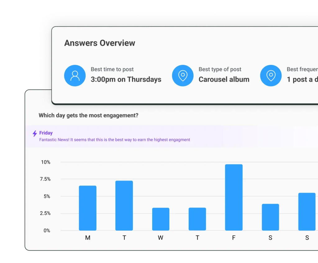 Jam Upload Menentukan Nasib Konten, Begini Cara Menemukan Waktu Terbaik untuk Posting