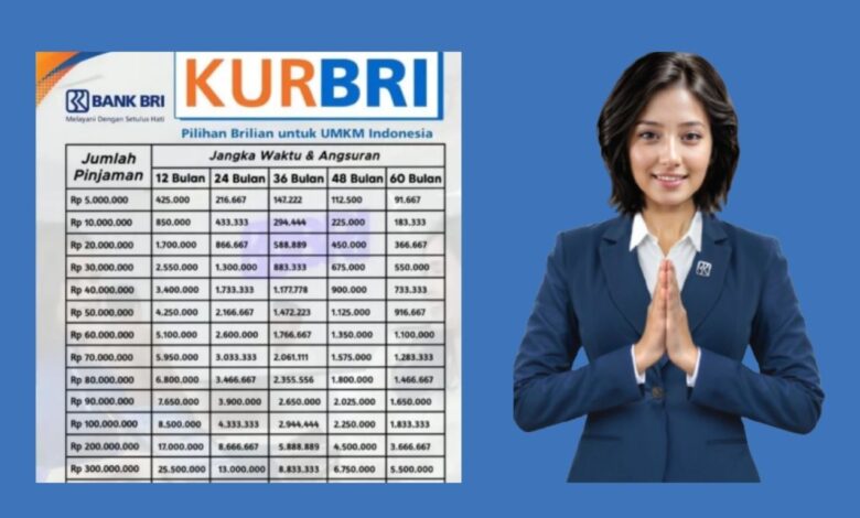 Plafon Lebih Besar Dari KUR, Simulasi Cicilan BRI Non-KUR Ini Layak Dicek Lebih Dulu