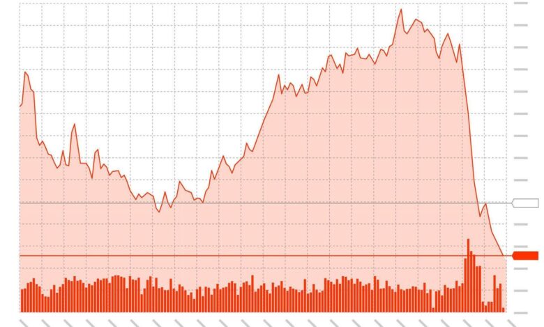 Net Sell Asing Tembus Rp67 Triliun, IHSG Kian Tertekan Di 5.724