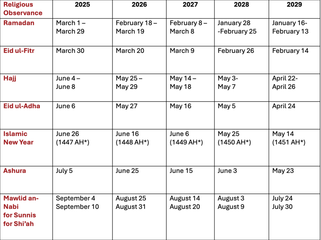 Libur Tahun Baru Islam 2026 Hanya Sehari, Tanggalnya Juga Sudah Dipastikan