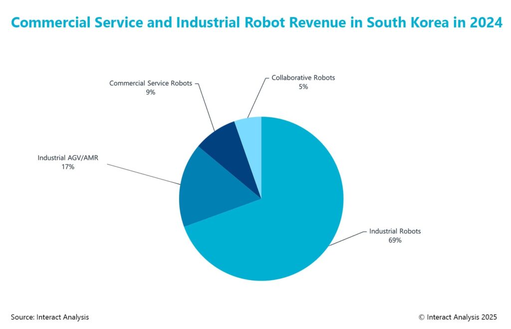 Korea Selatan Makin Penting Bagi Nvidia, Dari Pemasok Chip Hingga Basis Robotika Masa Depan