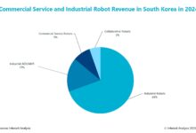 Korea Selatan Makin Penting Bagi Nvidia, Dari Pemasok Chip Hingga Basis Robotika Masa Depan