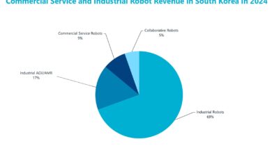 Korea Selatan Makin Penting Bagi Nvidia, Dari Pemasok Chip Hingga Basis Robotika Masa Depan