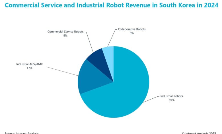 Korea Selatan Makin Penting Bagi Nvidia, Dari Pemasok Chip Hingga Basis Robotika Masa Depan