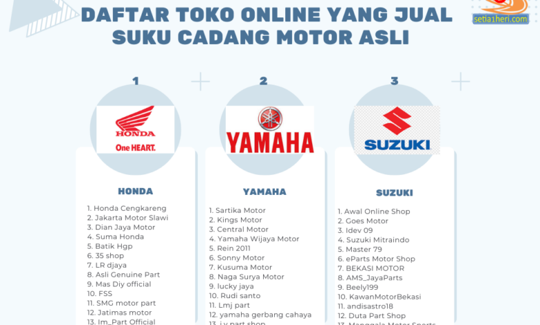 Dian Jaya Motor Bantu Warga Bandung Timur Dapat Sparepart Lebih Dekat dan Cepat