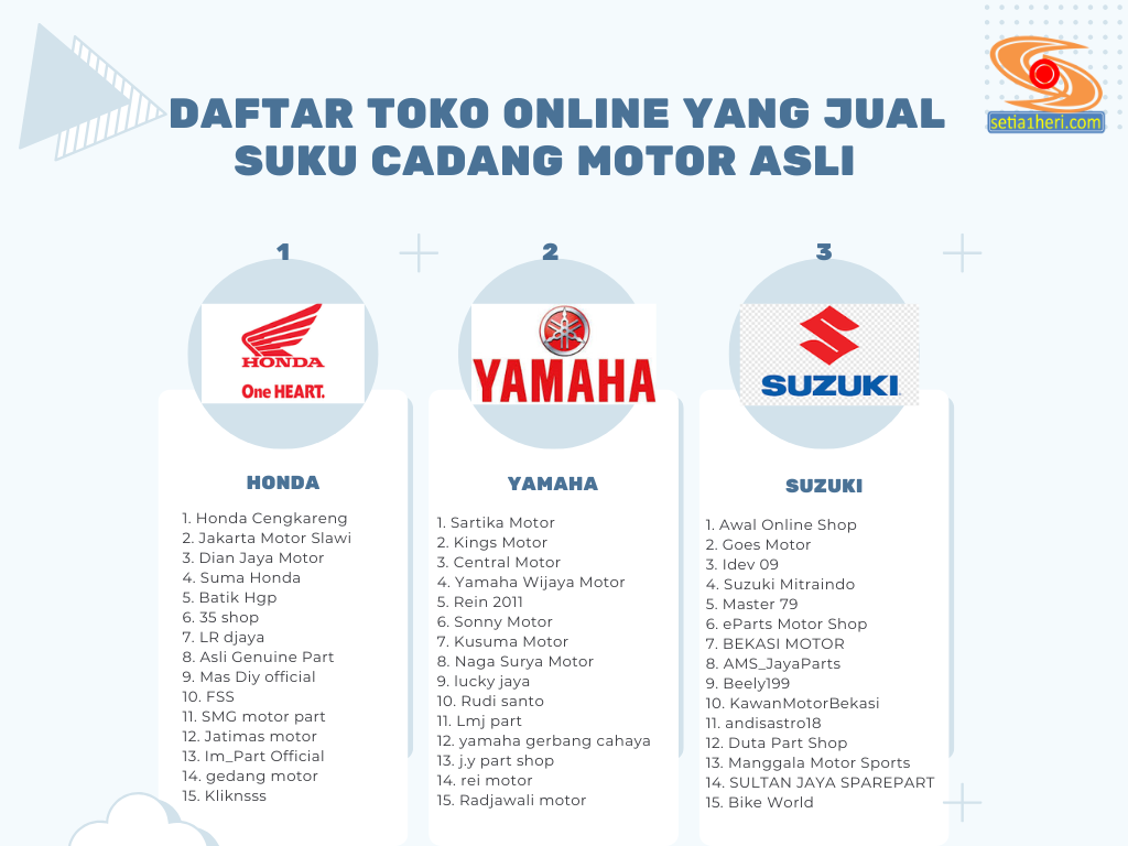 Dian Jaya Motor Bantu Warga Bandung Timur Dapat Sparepart Lebih Dekat dan Cepat