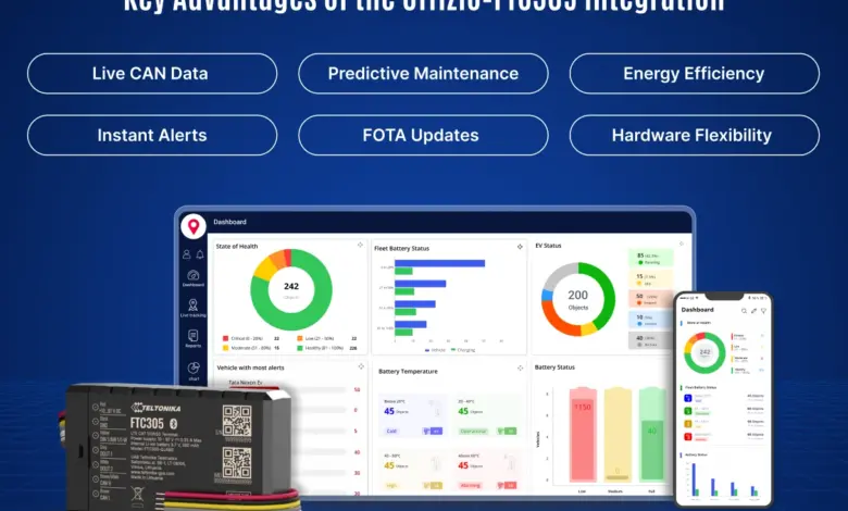 Umur Baterai EV Ternyata Ditentukan Cara Isi Daya, Teltonika Punya Solusi Pemantauannya