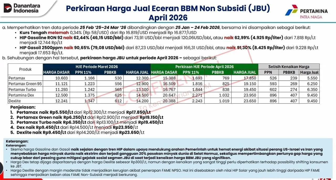 Pertamax Tembus Rp16.250, Pertamina Naikkan Harga Di Tengah Pasokan Tetap Aman