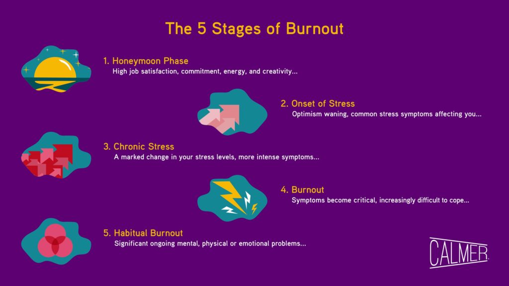 Tidur Tak Lagi Memulihkan, Lima Tanda Awal Burnout Yang Sering Terabaikan