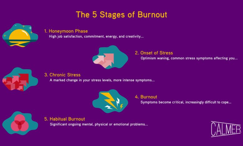 Tidur Tak Lagi Memulihkan, Lima Tanda Awal Burnout Yang Sering Terabaikan