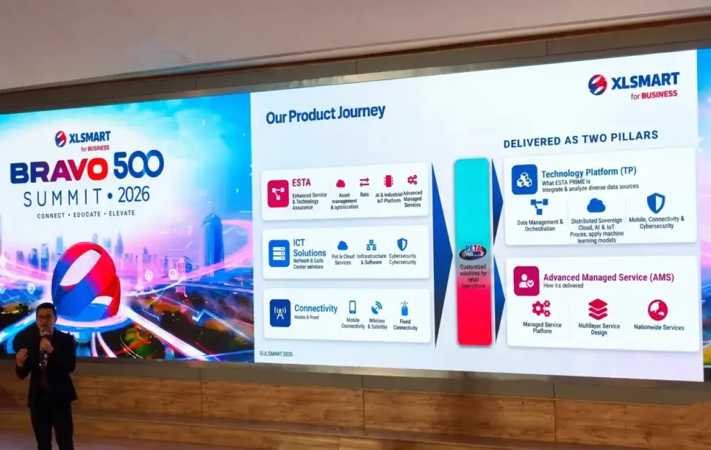 ESTA Prime dan 5G XLSMART Meluas ke 88 Kota, Strategi Baru untuk Korporasi