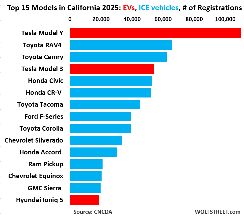Texas Makin Dekat Menyalip California, Pembeli Mobil Baru di Sana Lebih Sering Bayar Tunai