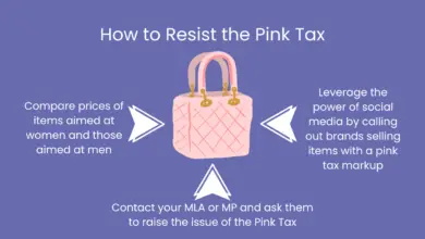 Perempuan Masih Sering Bayar Lebih Mahal, Begini Cara Pink Tax Bekerja