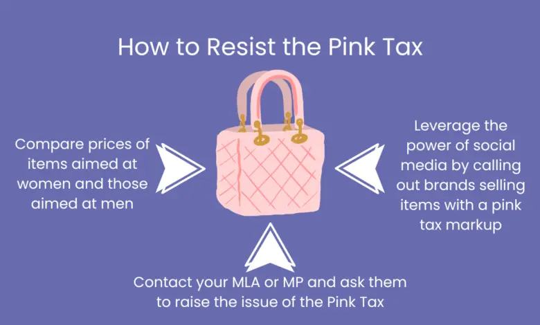 Perempuan Masih Sering Bayar Lebih Mahal, Begini Cara Pink Tax Bekerja