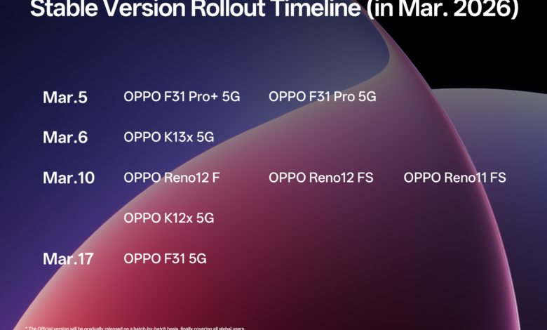 ColorOS 16 OPPO Bikin Layar Kunci Lebih Pintar, AI Kini Ikut Urus Menu Makan