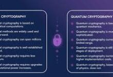 Q-Day Makin Dekat, Dunia Kini Berpacu Menyiapkan Pertahanan Quantum