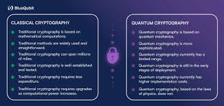 Q-Day Makin Dekat, Dunia Kini Berpacu Menyiapkan Pertahanan Quantum