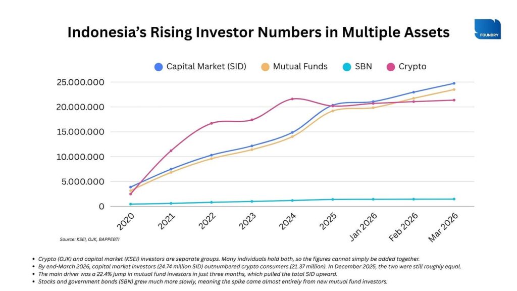 IHSG Kembali ke 6.008, Arus Beli di Saham Unggulan Menahan Tekanan Pasar