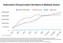 IHSG Kembali ke 6.008, Arus Beli di Saham Unggulan Menahan Tekanan Pasar