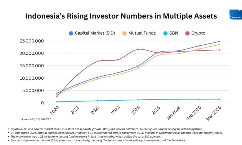 IHSG Kembali ke 6.008, Arus Beli di Saham Unggulan Menahan Tekanan Pasar