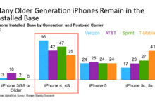 iPhone Paling Hemat Ternyata Bukan Ganti Tiap Tahun, Titik Amannya Ada di 3 Tahun
