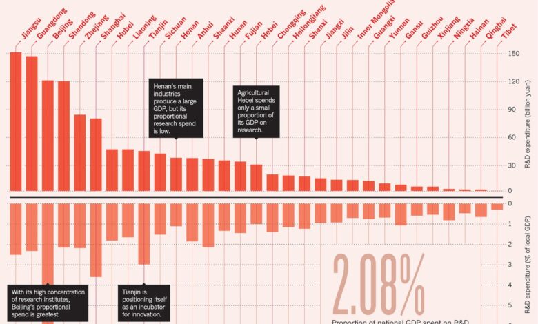 China Makin Sulit Dikejar, Output Riset Berkualitas Tinggi Naik 22,4 Persen