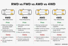 AWD, 4WD, FWD, atau RWD, Ini yang Sering Salah Dipilih Saat Beli Mobil