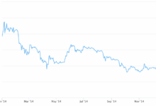 Short Squeeze Besar Dorong Bitcoin Tembus Rp1,16 Miliar di Tengah Optimisme Damai AS-Iran