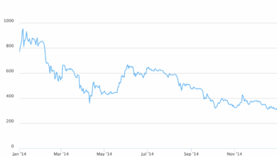 Short Squeeze Besar Dorong Bitcoin Tembus Rp1,16 Miliar di Tengah Optimisme Damai AS-Iran