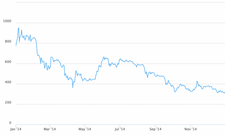 Short Squeeze Besar Dorong Bitcoin Tembus Rp1,16 Miliar di Tengah Optimisme Damai AS-Iran