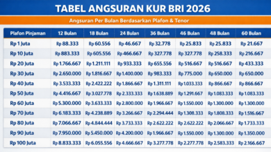 Cicilan KUR BRI Rp75 Juta Bisa Lebih Ringan, Tenor 60 Bulan Jadi Pilihan Terendah