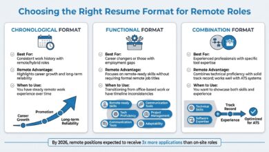 6 Skill dari Remote Working yang Diam-Diam Menguatkan Nilai CV Anda