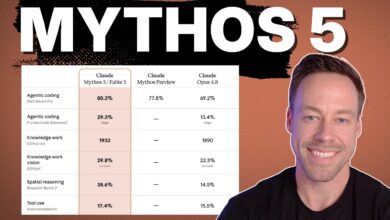 Jailbreak AI Picu Larangan Total, Fable 5 dan Mythos 5 Diblokir Hingga Level Global