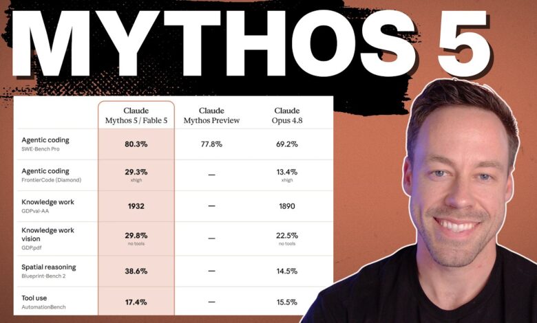 Jailbreak AI Picu Larangan Total, Fable 5 dan Mythos 5 Diblokir Hingga Level Global