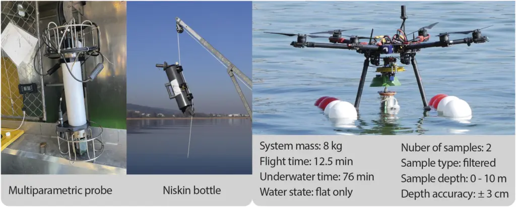 Saat Sayap Drone Keluar dari Air, UCF Temukan Titik Paling Goyah yang Tak Terduga