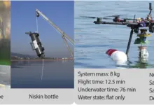 Saat Sayap Drone Keluar dari Air, UCF Temukan Titik Paling Goyah yang Tak Terduga