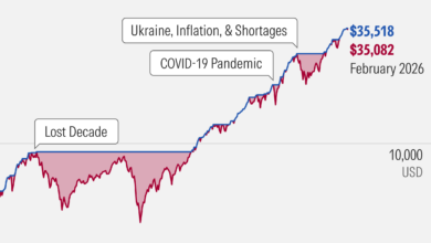 Nasdaq Terseret Aksi Ambil Untung, Reli Teknologi Mulai Kehabisan Tenaga