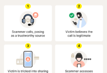 8 Ciri Vishing yang Bisa Menguras Rekening, Jangan Abaikan Panggilan Ini