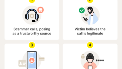 8 Ciri Vishing yang Bisa Menguras Rekening, Jangan Abaikan Panggilan Ini