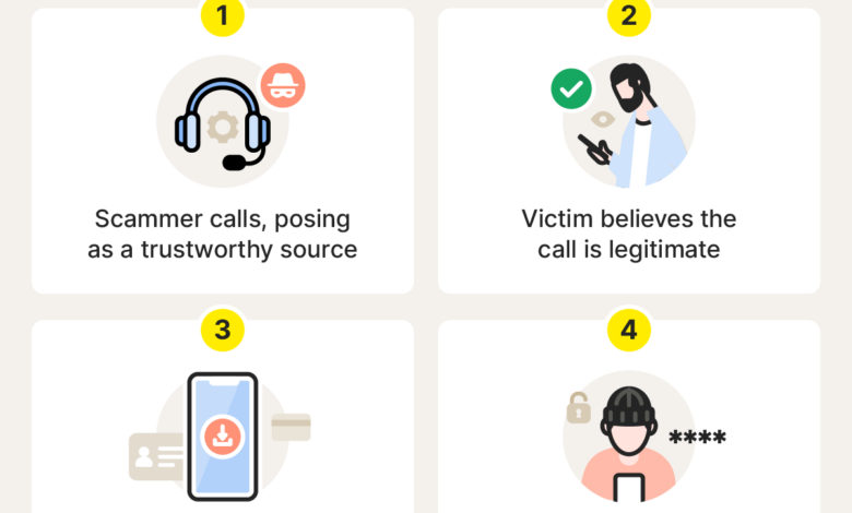 8 Ciri Vishing yang Bisa Menguras Rekening, Jangan Abaikan Panggilan Ini