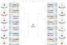 Inggris Bisa Dapat Jalur Lebih Ringan ke Final Piala Dunia 2026, Asal Juara Grup