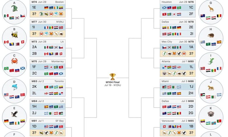 Inggris Bisa Dapat Jalur Lebih Ringan ke Final Piala Dunia 2026, Asal Juara Grup