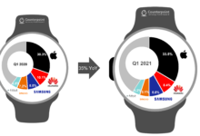 Samsung Terseret Penurunan 28%, Apple Justru Makin Kokoh di Pasar Smartwatch